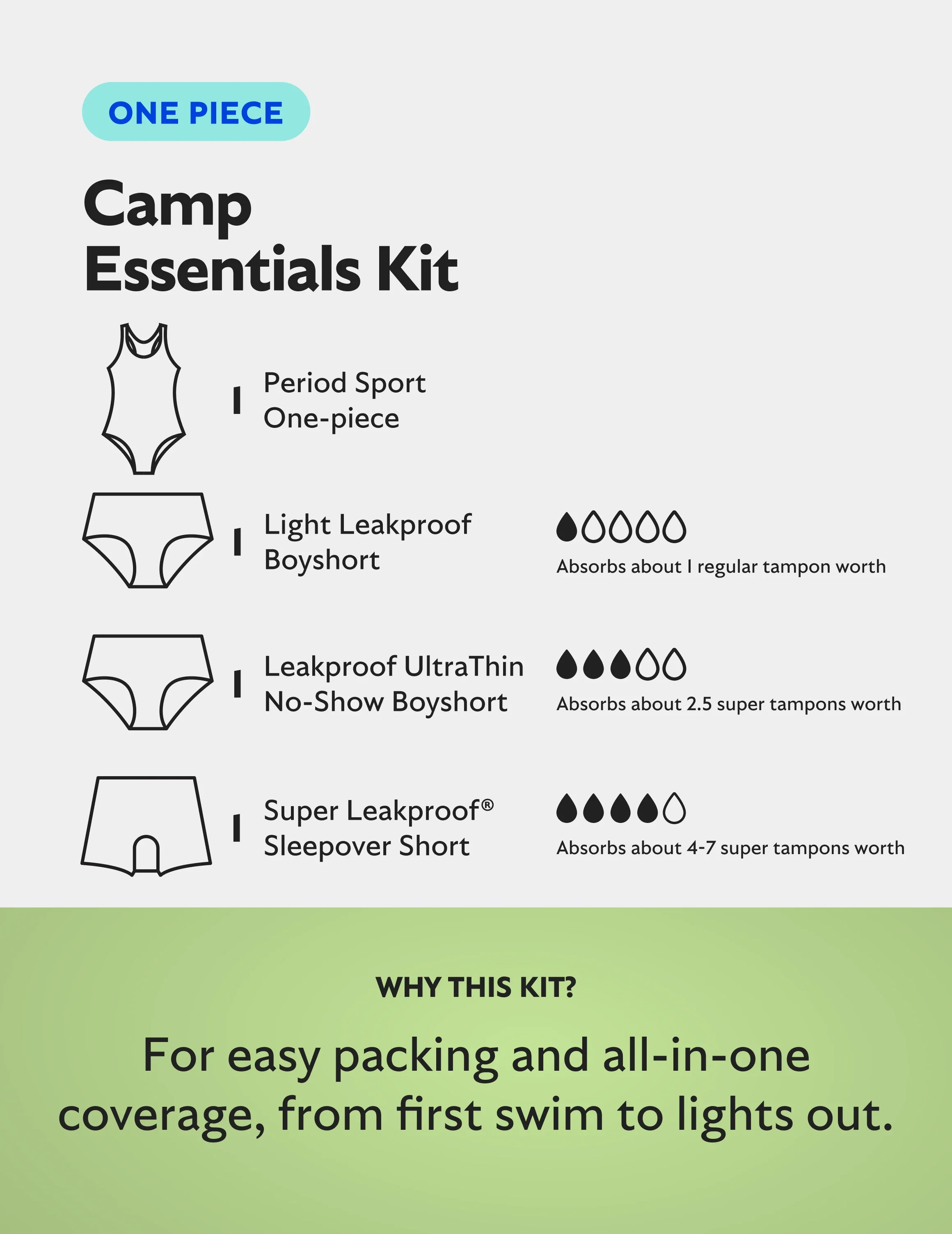 Teen Camp Essentials Kit - Image 3